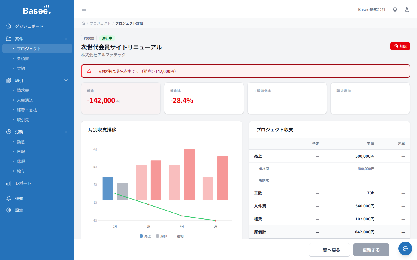 Baseeのプロジェクト詳細画面 - 赤字案件の警告と粗利・粗利率・月別収支推移
