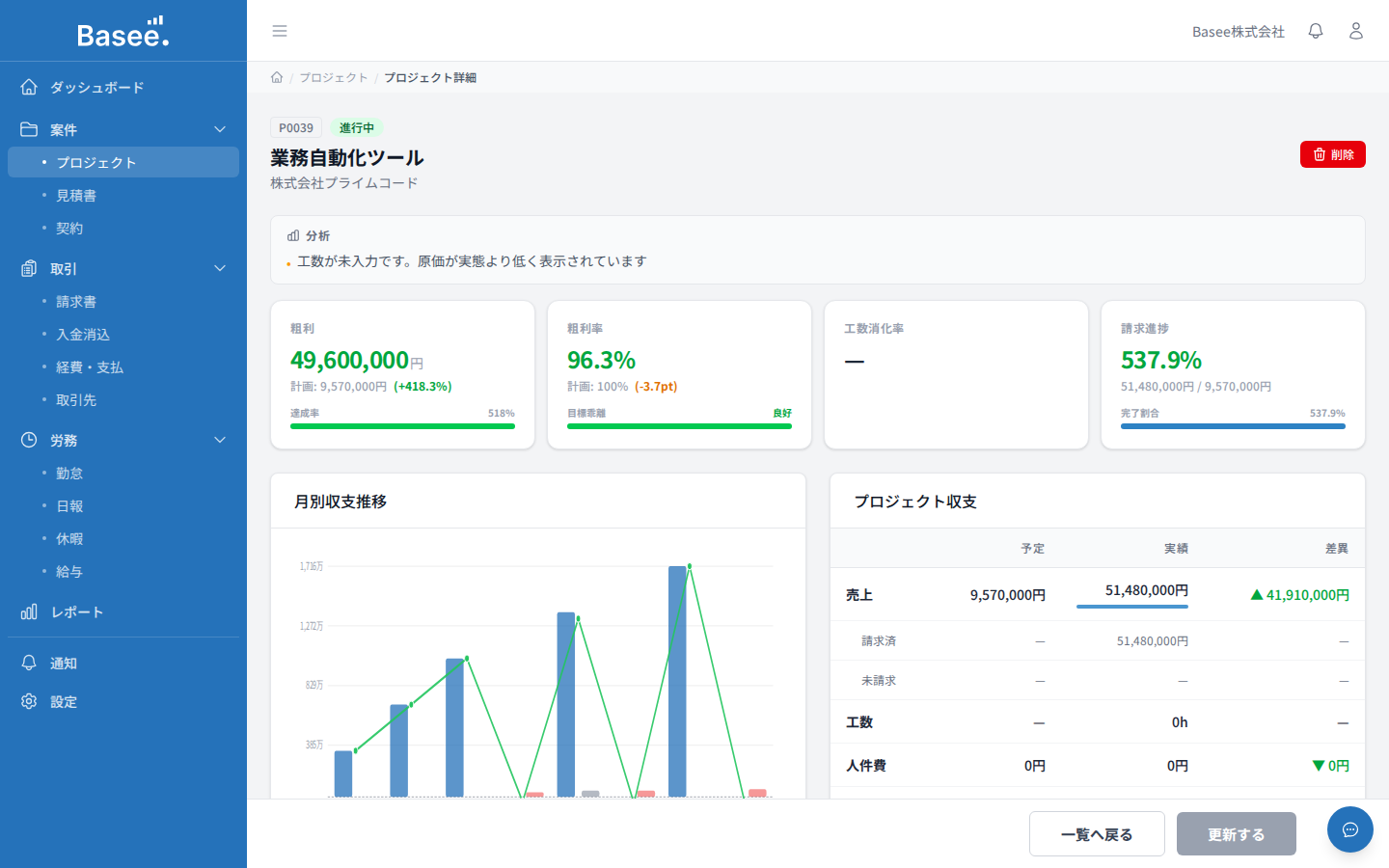 Baseeのプロジェクト詳細画面 - 売上・原価・粗利・予実差異をリアルタイム集計