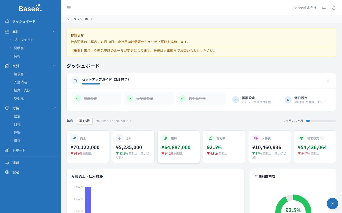 Baseeの管理者ダッシュボード - 売上・仕入・粗利・人件費・経常収支のKPIと月別推移、資金繰り見通し